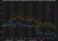 难挡行业竞争压力 日本两大汽车巨头本田、日产酝酿大合并