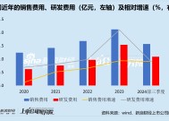 申菱环境：公司营收增长不达激励计划目标 一边迫于行业压力产能提前结项 一边折价减持股票