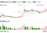 优博讯：控股股东拟减持公司不超3%股份