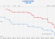 12月LPR报价出炉，两个期限品种均保持不变，释放什么信号