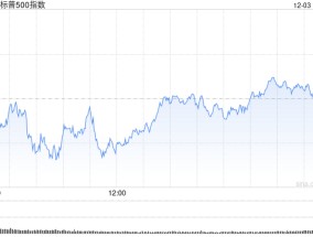 尾盘：道指跌幅收窄 标普500指数持平