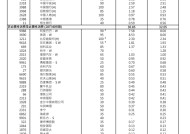 港股关键指数，重大调整！5700亿资金，迎"变化"！