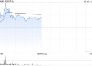 名创优品盘中涨超5% 公司明年将推出自研谷子类周边产品