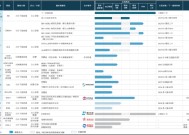 轩竹生物转战港交所：泛泛创新之下商业化前景黯淡 战投方批量退出现金流已濒临枯竭