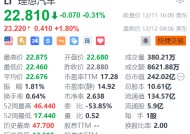 理想汽车盘前涨近2% 第1200座理想超充站上线