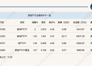 行业ETF风向标丨两市高低切换，房地产ETF半日涨幅达2%