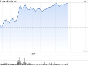 Meta称其APP上与选举相关的AI生成错误信息占比不到1%