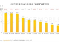 微信小程序用户达到9.49亿：这三类最受欢迎 几乎人人都在用