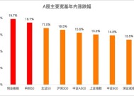 A股连续50天成交破万亿！资金都流向了哪儿？