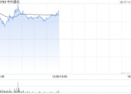 中兴通讯盘中涨超9% 机构看好公司把握算力产业机遇