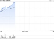 东方海外国际早盘涨超3% 近日推出中泰新航线