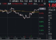 行情震荡，红利防守！标普红利ETF（562060）逆市涨近1%，多重因素驱动长期主义红利