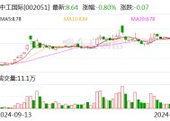 中工国际：签署2.56亿元升级改造工程项目合同