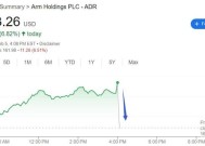 Arm上季营收创新高，AI需求推动关键业务劲增23%，指引区间变“保守”，盘后跳水