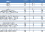 AI三大热点齐爆、顶级游资全出动抢筹，都选中了谁？