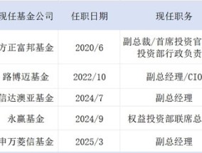 贾成东升任申万菱信副总经理，但很多基金经理选择不“当官”了