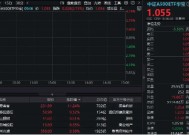 重磅会议定调，A500全面大涨，好运A500ETF“563500”跳空高开逾3%！上市以来净值持续领跑沪市同类ETF