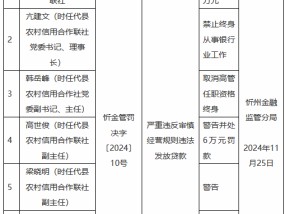 代县农村信用合作联社违法发放贷款：时任理事长被禁业终身 时任主任被取消高管任职资格终身