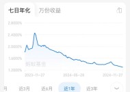 跌破1.3%！“理财神器”不香了？