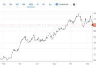 美联储鹰派加息引发黄金市场恐慌 但分析师认为2025年黄金将得到支撑