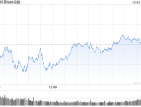 早盘：美股基本持平 纳指上涨0.1%