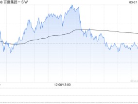 百度集团-SW计划发行本金总额不超20亿美元的可交换债券