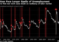 失业率低、失业者找新工作却越来越难 美国就业市场宛如“阴阳魔界”