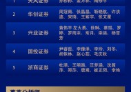 第六届新浪财经金麒麟固定收益研究最佳分析师：第一名天风证券孙彬彬研究团队