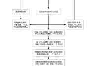 17款道奇公羊叛逆者超强皮卡无限风骚 激情驾驭_北京时间