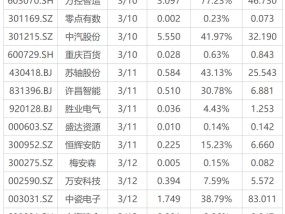 下周关注丨中证1000指数样本将调整，“3·15国际消费者权益日”来临