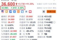 华住盘前跌超4% 绩后遭大和下调评级及目标价