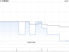 中赣通信发盈警 预计2024年度股东应占溢利降低不少于约85%