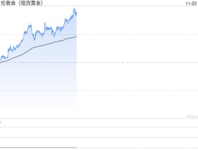 俄罗斯黄金储备首次突破2000亿美元 排名世界第五