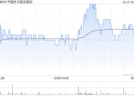 中国东方航空股份获得交通银行4.5亿元A股股份回购资金贷款支持