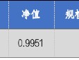 华安基金：A股震荡回暖，创业板50指数涨2.13%