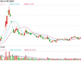 光刻机概念板块逆势活跃 海立股份再度涨停