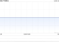 中原建业公布Ignite Capital已获委任为新合规顾问