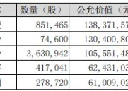 白酒龙头频现大手笔分红！吃喝板块表现亮眼，食品ETF（515710）标的指数本轮反弹超28%！