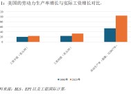 美国经济的长期隐忧：被遗忘的中产