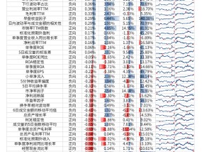 【光大金工】小市值风格占优，公募调研选股策略超额显著——量化组合跟踪周报20241123