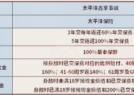 10月1日上市！太平洋鑫享事诚有什么特点？好不好？(10月20号，邮储银行存款利息新调整：5万存一年，利息有多少？)