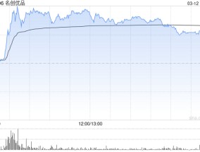 名创优品获瑞银增持约96.77万股 每股作价约38.72港元