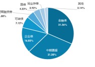 广发现丨一文了解“固收三大加”：货币+、纯债+、固收+