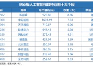 重磅|我国生成式AI用户量达2.3亿人！全市场首只创业板人工智能ETF热募成立