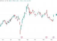 买一手股票送一年话费 日本上市公司回馈股东引爆近3个月最大涨幅