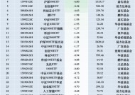 最不受欢迎ETF：11月22日华泰柏瑞沪深300ETF遭净赎回23.90亿元，华夏上证50ETF遭净赎回8.50亿元