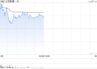 云顶新耀-B早盘涨近5% 依拉环素临床应用综合评价项目终期报告发布