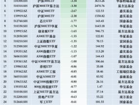 最不受欢迎ETF：12月3日华夏上证50ETF遭净赎回8.28亿元，南方中证1000ETF遭净赎回8.13亿元