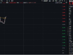 商务部重磅！锗、锑、镓，或成反制利器！有色龙头ETF（159876）盘中逆市涨逾1%，驰宏锌锗涨超4%