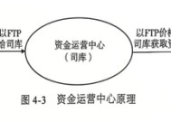 如何破题银行业“内卷”？央行再提健全FTP机制